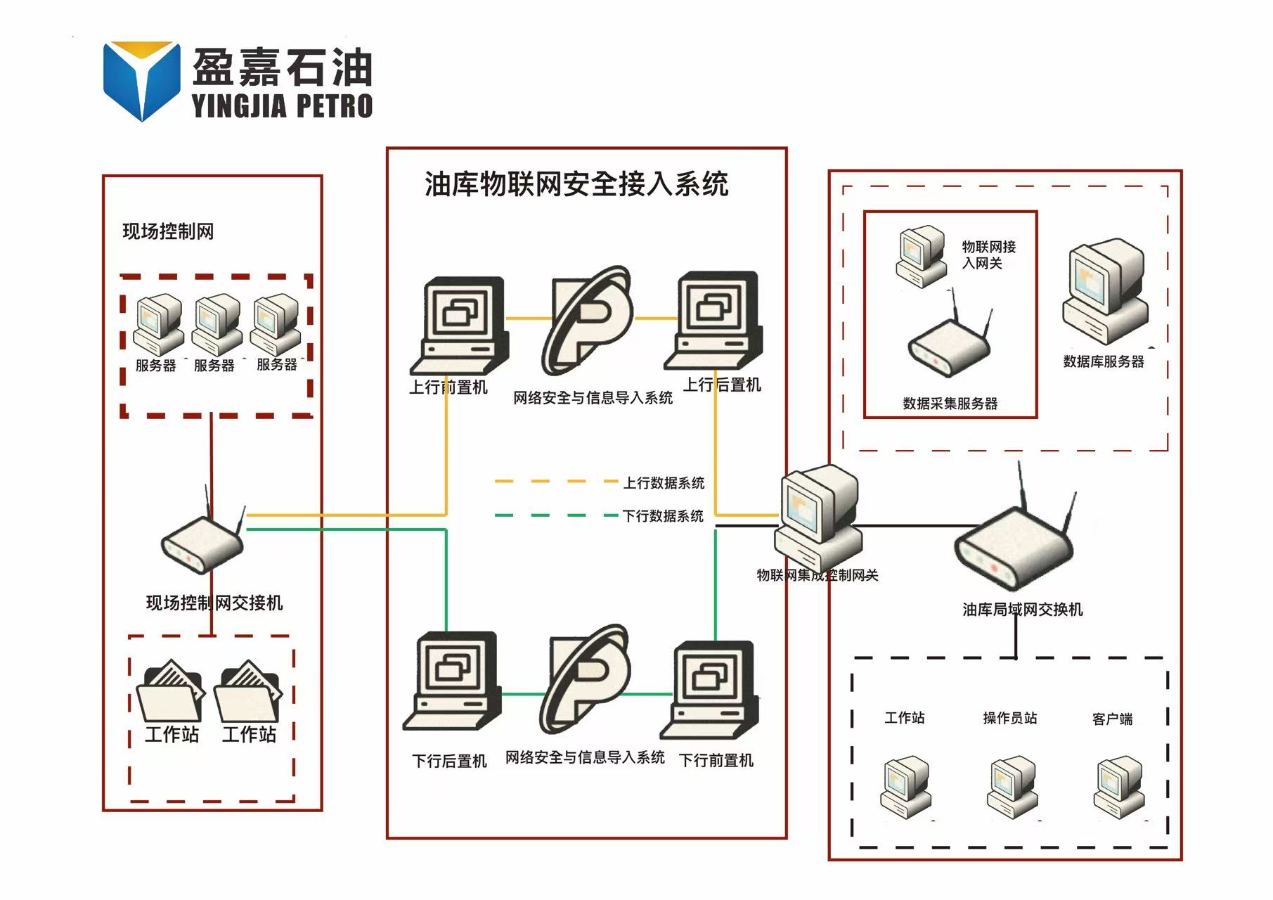 重塑油库网络安全架构：盈嘉工业互联网接入与安全管理平台